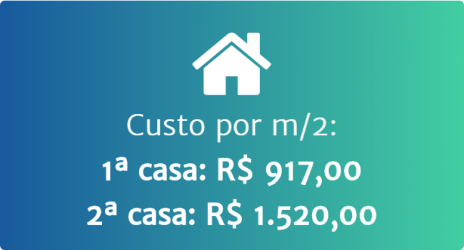 Custo construção de casa